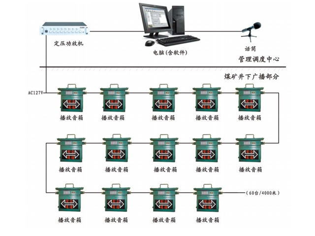 ú�V���°�ȫ��(y��ng)���V��ϵ�y(t��ng)����|��ݔ��