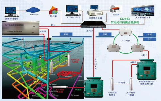 KJ2883�V�ù��w΢��O�yϵ�y